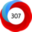 Altmetric Attention Score: 307