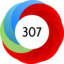 Altmetric score 307