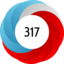 Altmetric Attention Score: 317