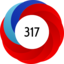 Article has an altmetric score of 317