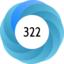 Altmetric Attention Score: 322