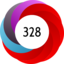 Altmetric score 328
