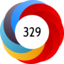 Altmetric score 329