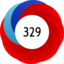 Altmetric score 329