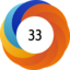 Altmetric score 33