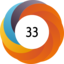 Altmetric score 33
