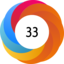 Altmetric score 33