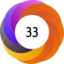 Altmetric score 33