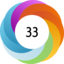 Altmetric score 33