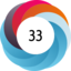Altmetric score 33