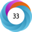Altmetric score 33