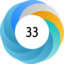 Altmetric score 33