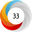 Altmetric score 33