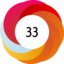 Altmetric score 33