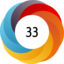 Altmetric score 33