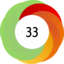 Article has an altmetric score of 33