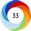Altmetric score 33
