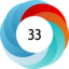 Altmetric score 33