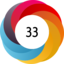 Altmetric score 33