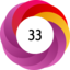 Article has an altmetric score of 33