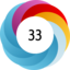 Altmetric score 33