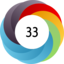 Altmetric score 33