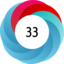 Altmetric score 33