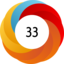 Altmetric score 33