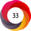 Altmetric score 33