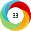 Altmetric score 33