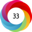 Altmetric score 33