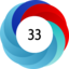 Altmetric score 33