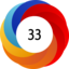 Altmetric score 33