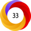 Altmetric score 33