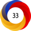 Altmetric score 33