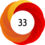 Altmetric score 33