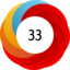 Altmetric score 33