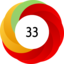Altmetric Attention Score: 33