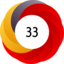 Article has an altmetric score of 33
