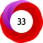 Altmetric Attention Score: 33