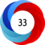 Altmetric score 33