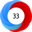 Altmetric score 33