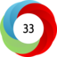 Article has an altmetric score of 33