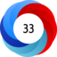 Altmetric score 33