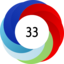 Article has an altmetric score of 33