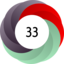 Article has an altmetric score of 33