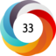 Altmetric score 33