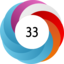 Altmetric score 33