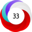 Article has an altmetric score of 33