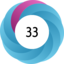 Altmetric score 33